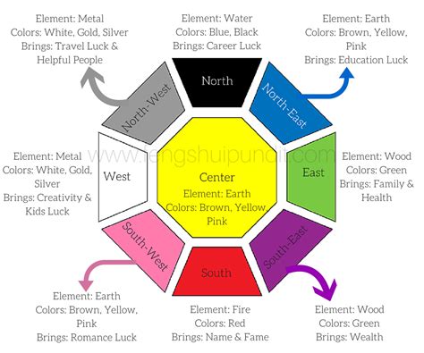 新加坡风水师推荐|风水与生活 Living With Fengshui